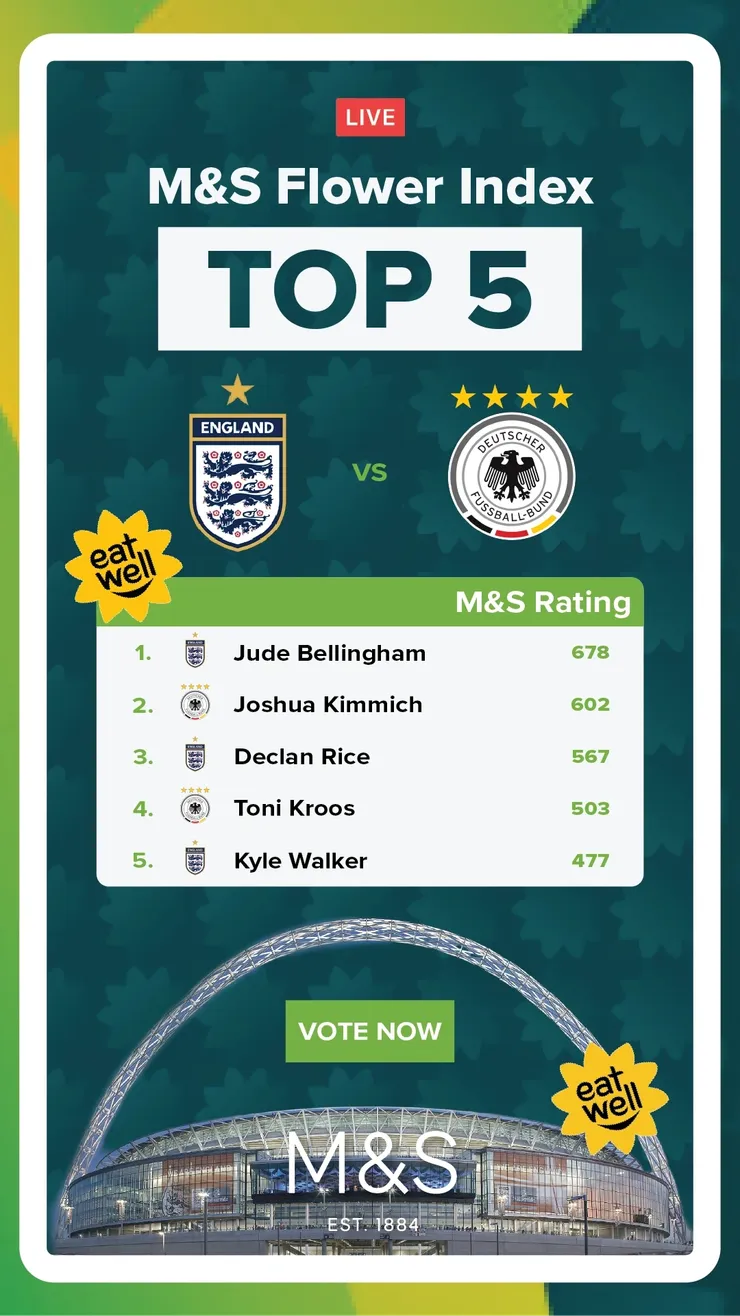 M&S Flower Index Top 5, England vs Germany